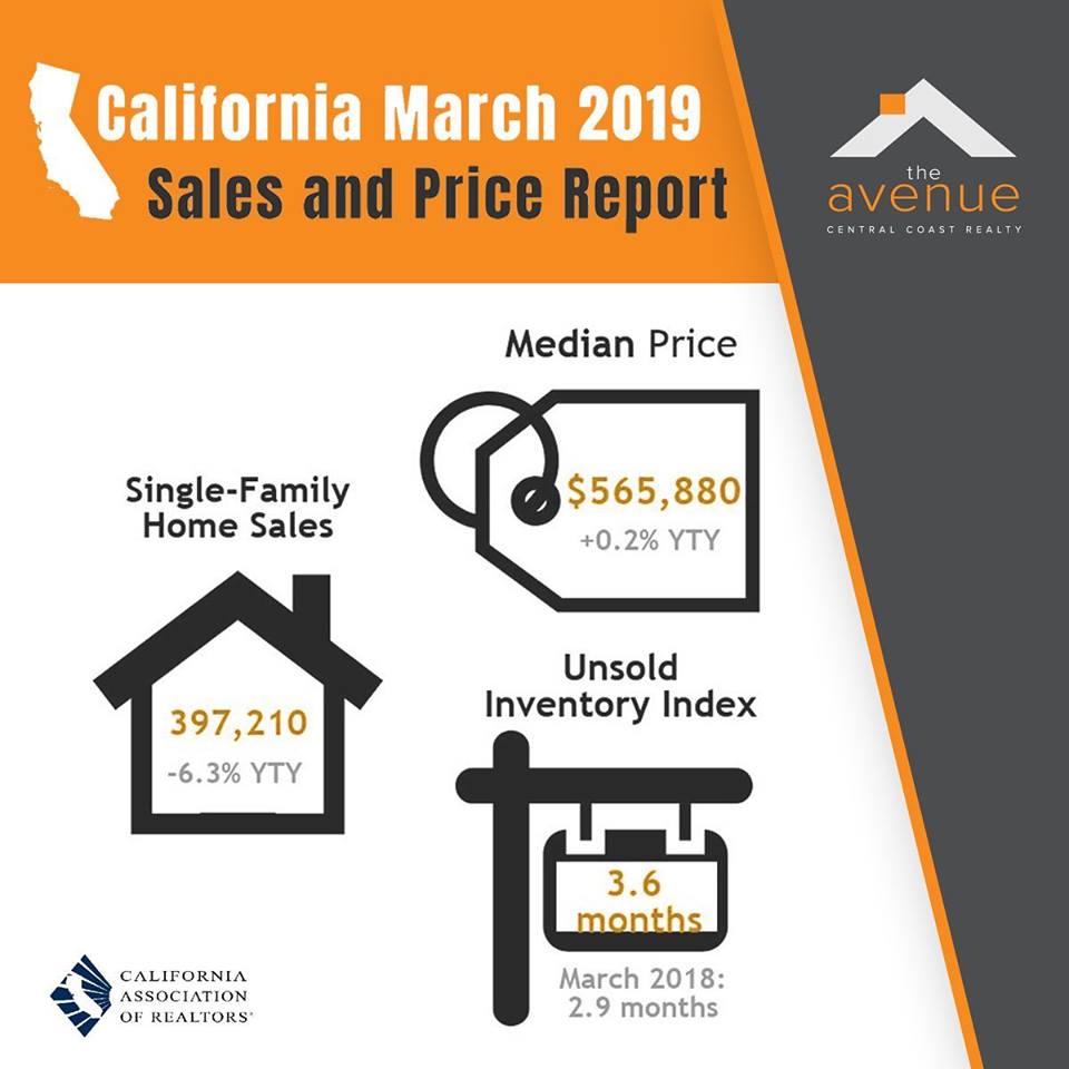 CA Price Report