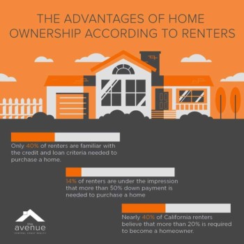 The Advantages of Home Ownership According to Renters