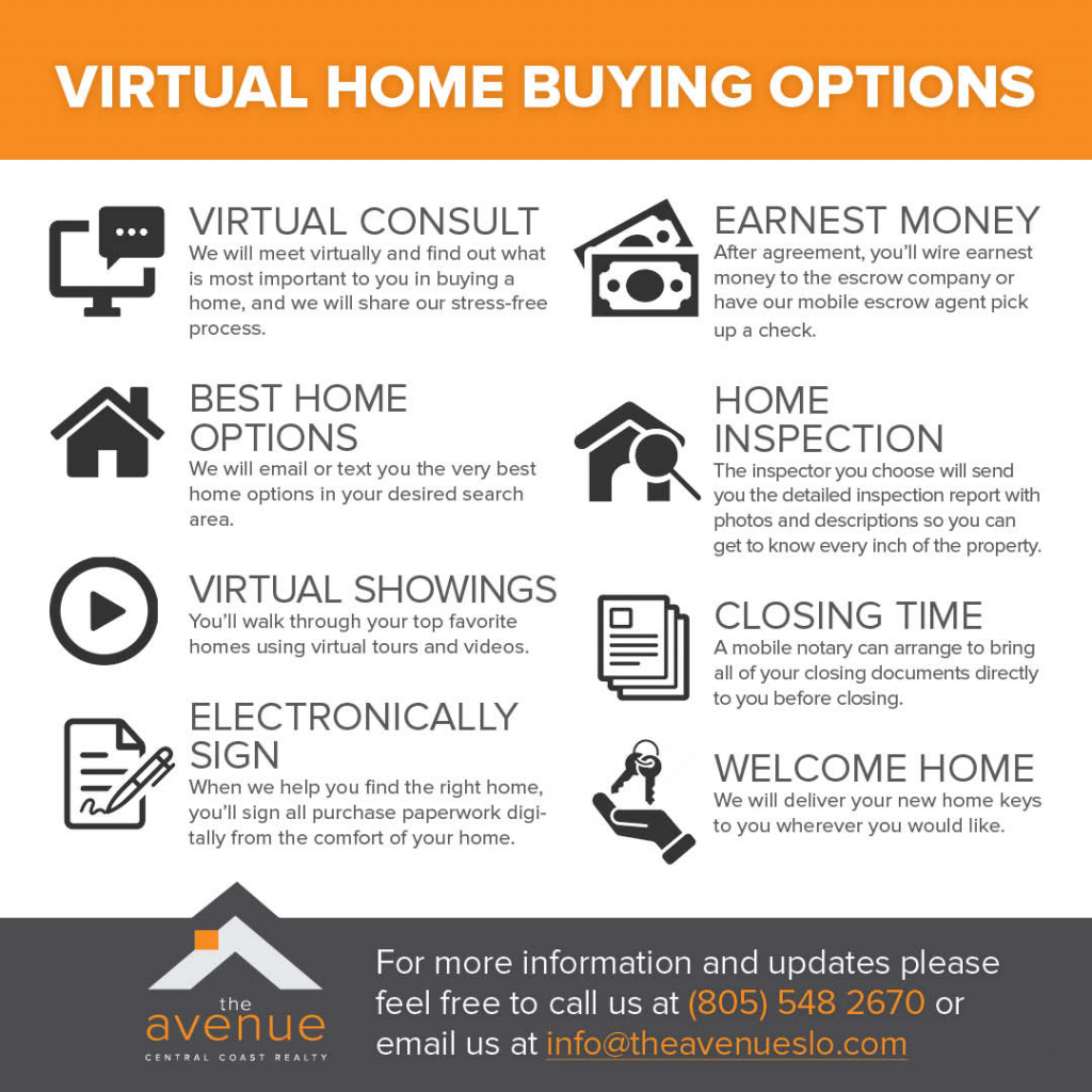 VIRTUAL HOME BUYING OPTIONS