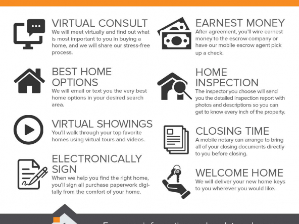 VIRTUAL HOME BUYING OPTIONS