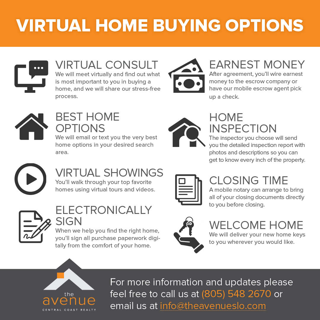 VIRTUAL HOME BUYING OPTIONS