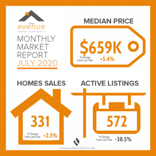 Monthly Market Report July 2020