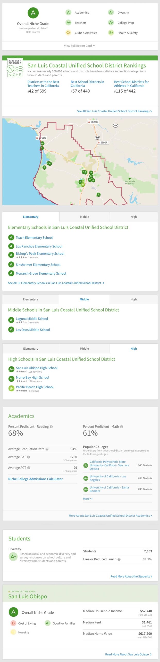 San Luis Coastal Unified School District