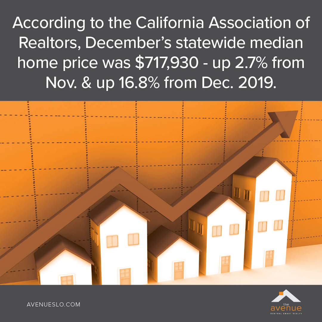 CA statewide median home price
