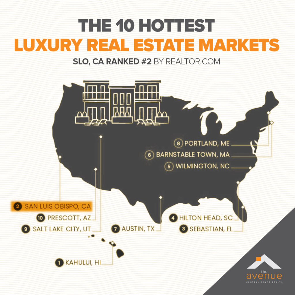 SLO County Ranked #2 for Hottest Luxury Real Estate Markets in America Right Now.