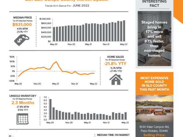 The Avenue JULY 2022 Real Estate Newsletter