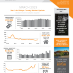 The Avenue MARCH 2023 SLO Real Estate Newsletter