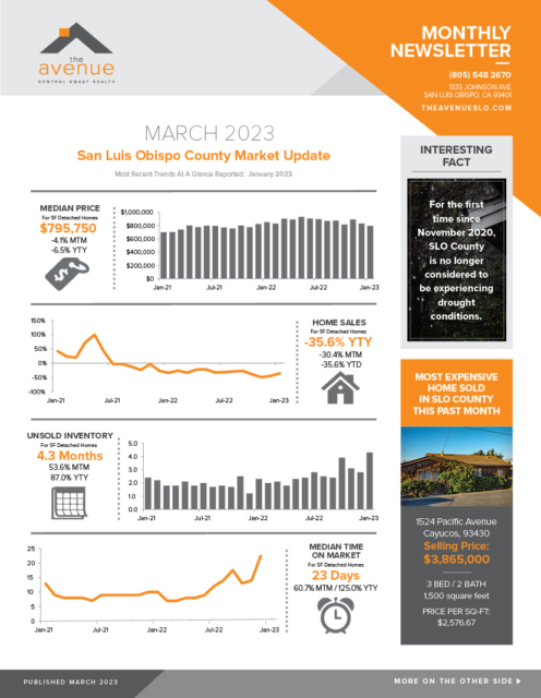 The Avenue MARCH 2023 SLO Real Estate Newsletter