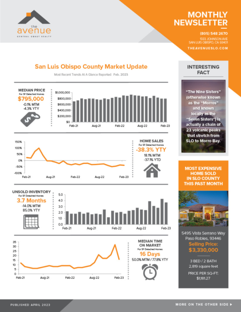 The Avenue APRIL 2023 SLO Real Estate Newsletter