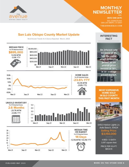 The Avenue MAY 2023 SLO Real Estate Newsletter FRONT