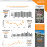 The Avenue SEPT. 2023 SLO Real Estate Newsletter