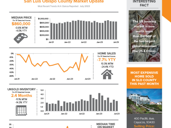 The Avenue SEPT. 2023 SLO Real Estate Newsletter