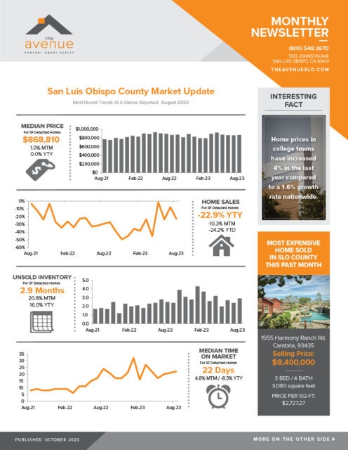 The Avenue Central Coast Oct 2023 Newsletter - Construction & Renovation Costs - FRONT