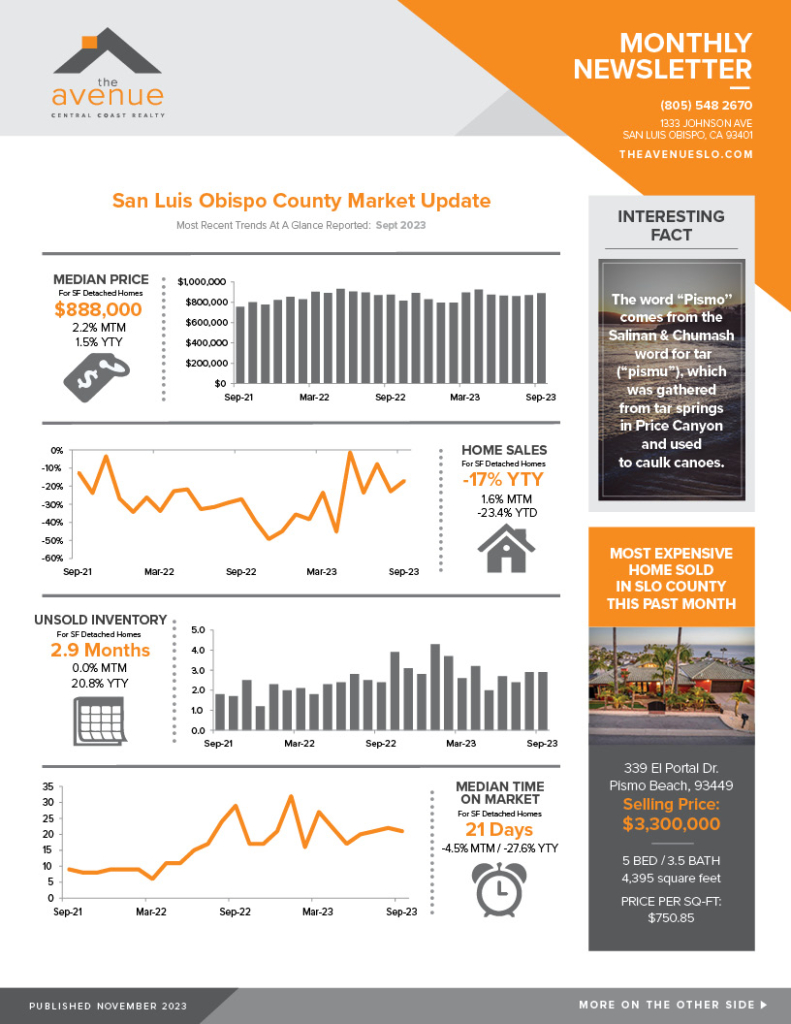 The Avenue Central Coast Realty - NOVEMBER 2023 SLO Real Estate Newsletter
