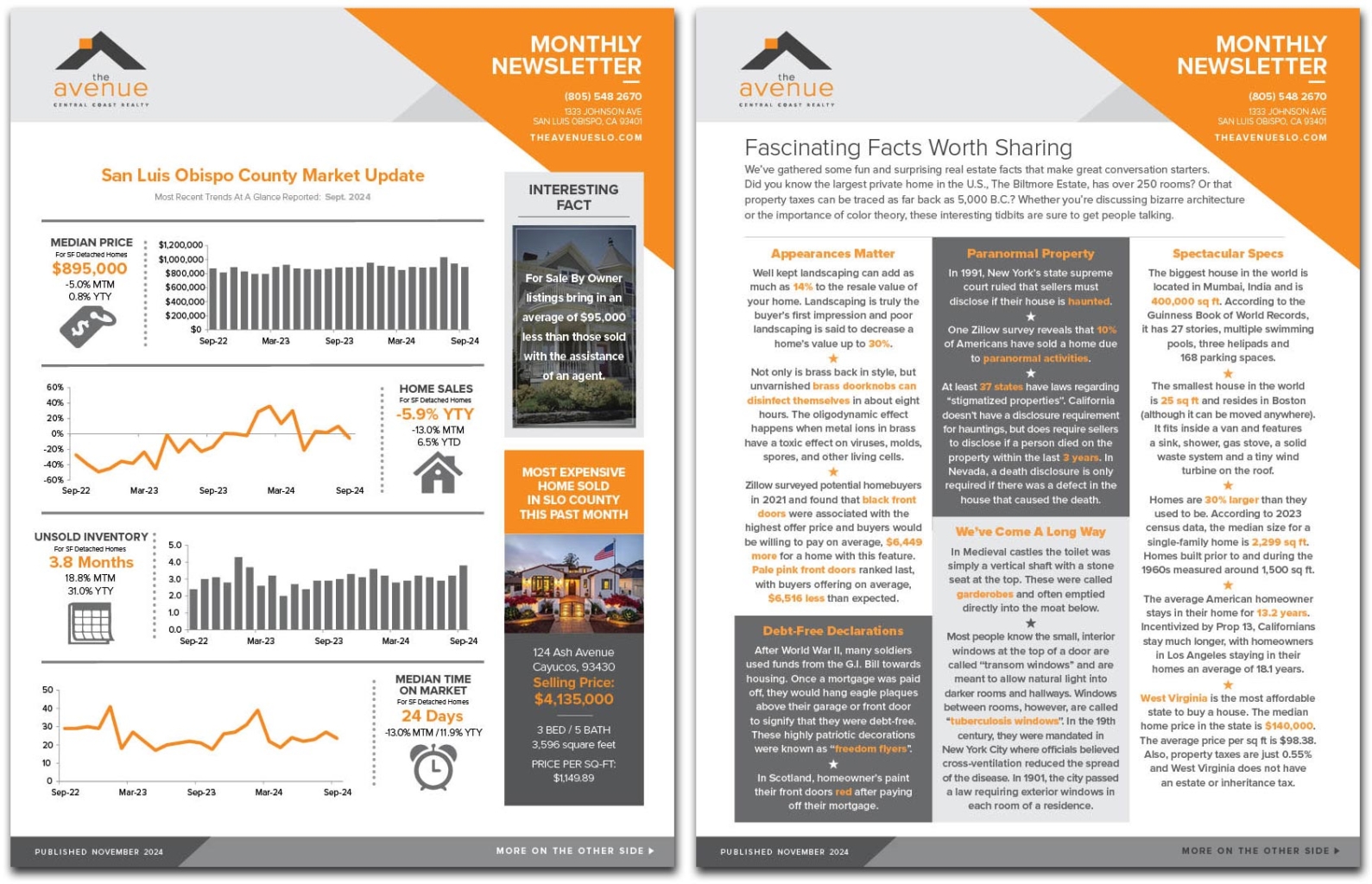 Avenue NOV 2024 SLO Real Estate Newsletter