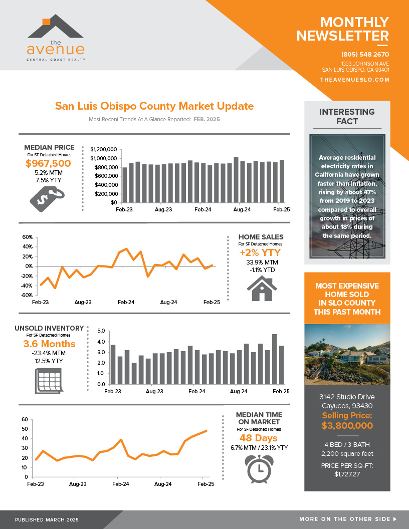 Avenue Central Coast real estate, March 2025 newsletter front