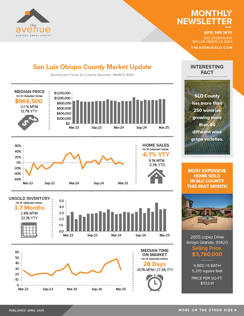 APRIL 2025 SLO County Market Update & "Reduce Indoor Allergens in Your Home" article